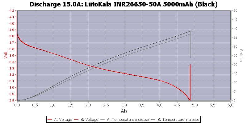 LiitoKala%20INR26650-50A%205000mAh%20(Black)-Temp-15.0