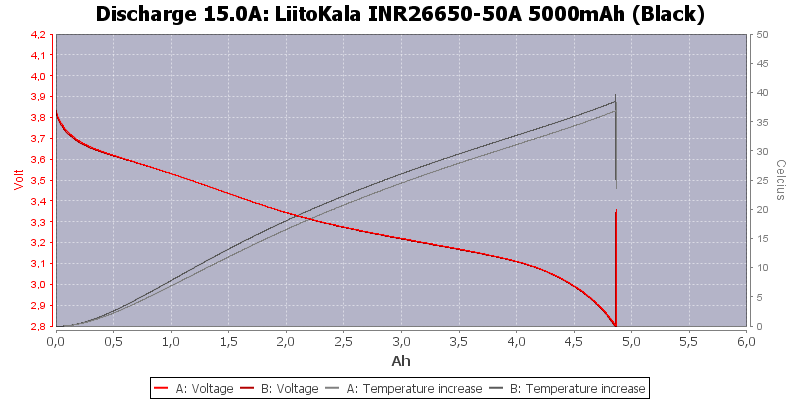 [Bild: LiitoKala%20INR26650-50A%205000mAh%20(Bl...p-15.0.png]