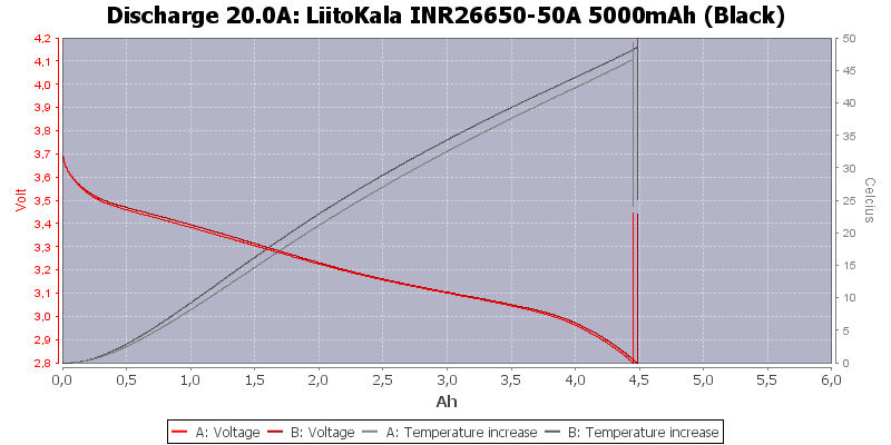 LiitoKala%20INR26650-50A%205000mAh%20(Black)-Temp-20.0