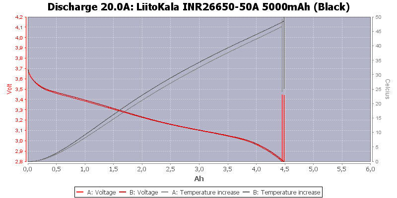 [Bild: LiitoKala%20INR26650-50A%205000mAh%20(Bl...p-20.0.png]