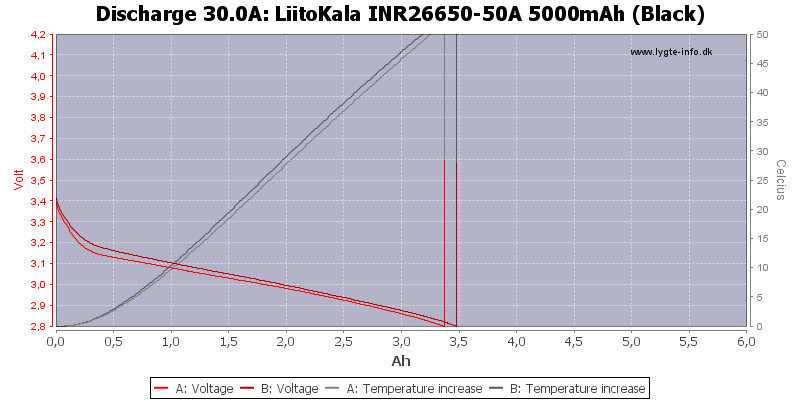 LiitoKala%20INR26650-50A%205000mAh%20(Black)-Temp-30.0