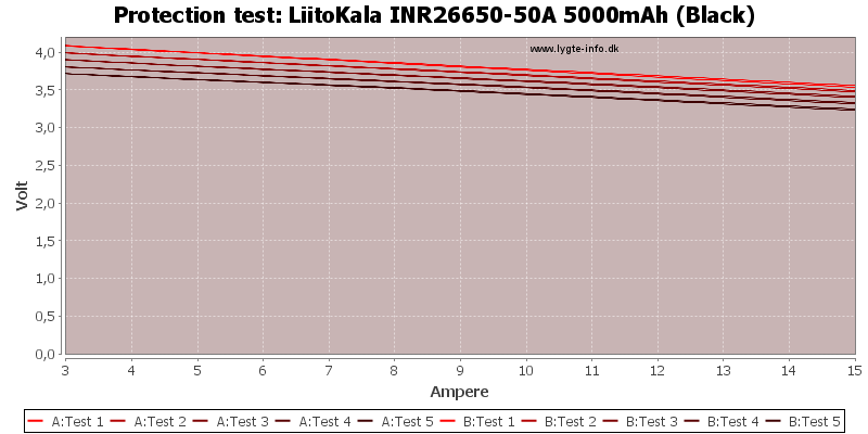 LiitoKala%20INR26650-50A%205000mAh%20(Black)-TripCurrent