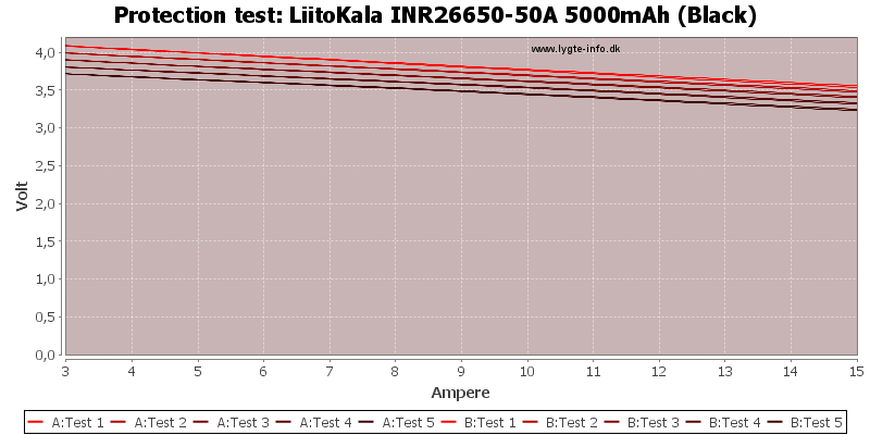 [Bild: LiitoKala%20INR26650-50A%205000mAh%20(Bl...urrent.png]