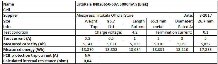 [Bild: LiitoKala%20INR26650-50A%205000mAh%20(Black)-info.png]