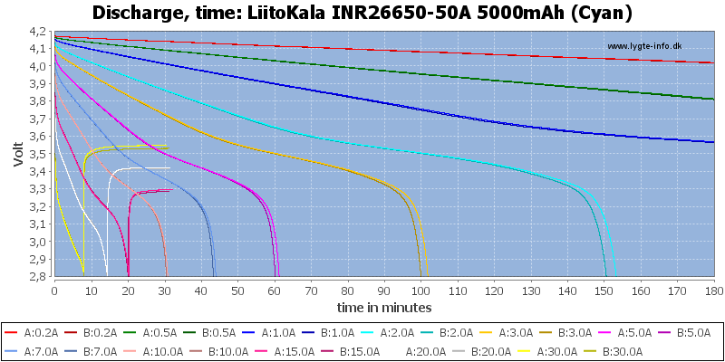 LiitoKala%20INR26650-50A%205000mAh%20(Cyan)-CapacityTime