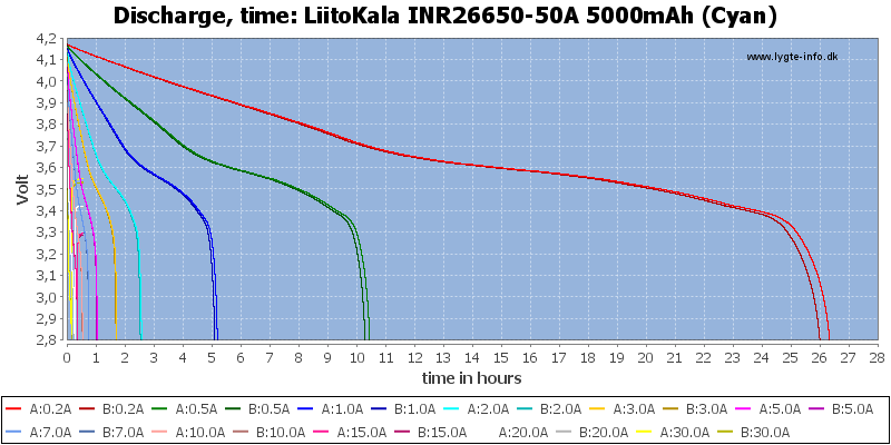 LiitoKala%20INR26650-50A%205000mAh%20(Cyan)-CapacityTimeHours