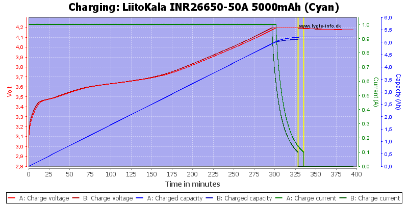 LiitoKala%20INR26650-50A%205000mAh%20(Cyan)-Charge