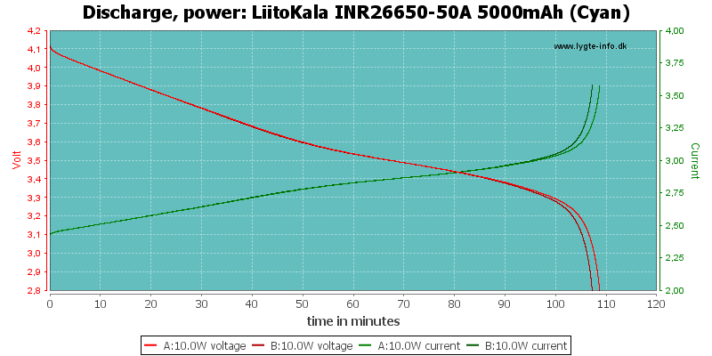 LiitoKala%20INR26650-50A%205000mAh%20(Cyan)-PowerLoadTime