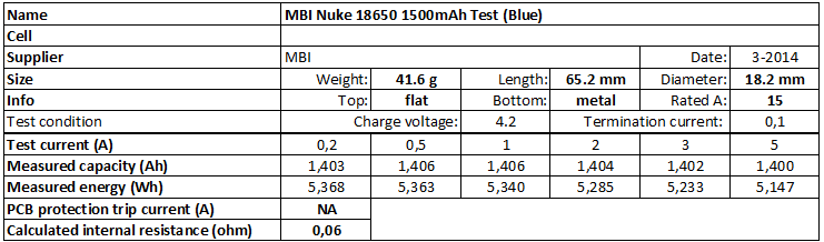 MBI%20Nuke%2018650%201500mAh%20Test%20(Blue)-info