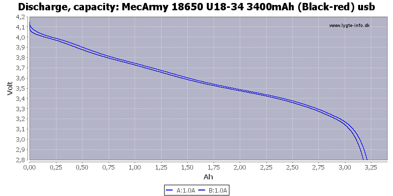 MecArmy%2018650%20U18-34%203400mAh%20(Black-red)%20usb-Capacity