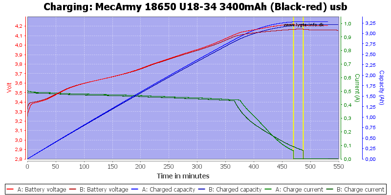 MecArmy%2018650%20U18-34%203400mAh%20(Black-red)%20usb-Charge