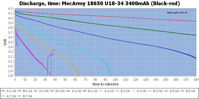MecArmy%2018650%20U18-34%203400mAh%20(Black-red)-CapacityTime
