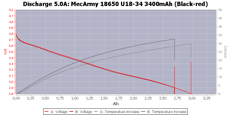 MecArmy%2018650%20U18-34%203400mAh%20(Black-red)-Temp-5.0