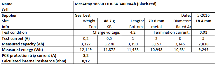 MecArmy%2018650%20U18-34%203400mAh%20(Black-red)-info