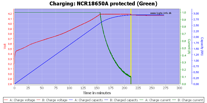 NCR18650A%20protected%20(Green)-Charge