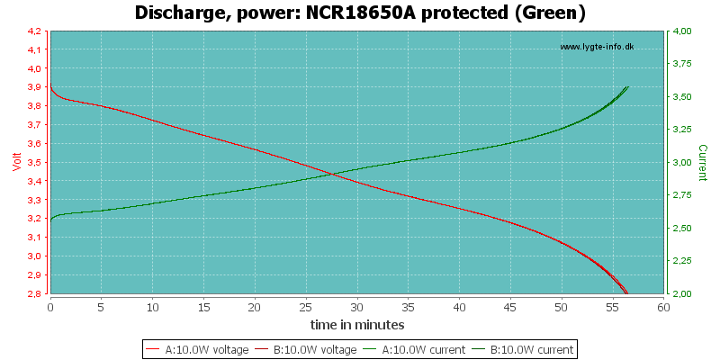 NCR18650A%20protected%20(Green)-PowerLoadTime