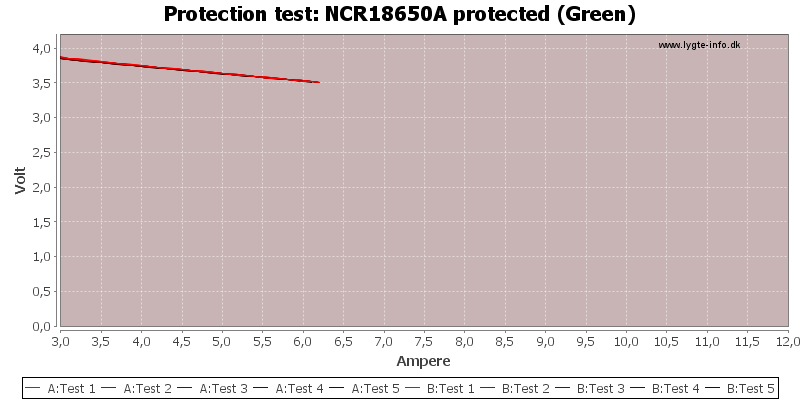 NCR18650A%20protected%20(Green)-TripCurrent