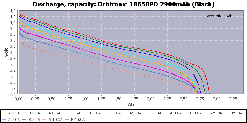 Orbtronic%2018650PD%202900mAh%20(Black)-Capacity