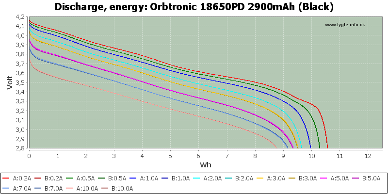 Orbtronic%2018650PD%202900mAh%20(Black)-Energy