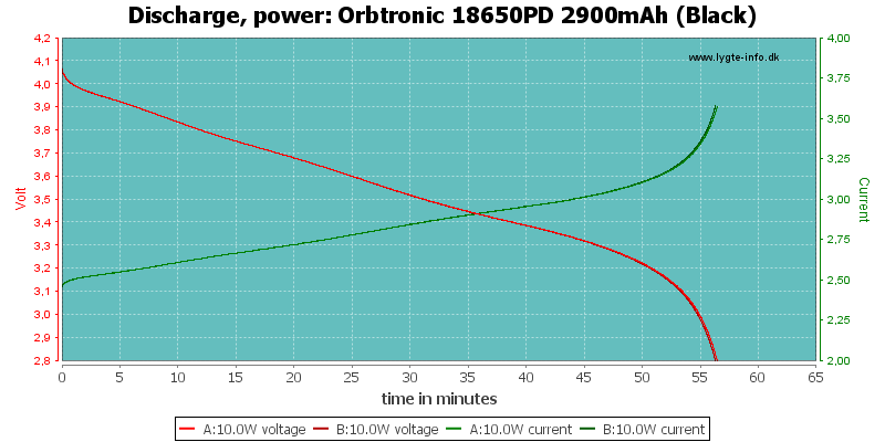 Orbtronic%2018650PD%202900mAh%20(Black)-PowerLoadTime