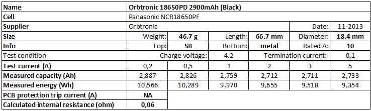 Orbtronic%2018650PD%202900mAh%20(Black)-info