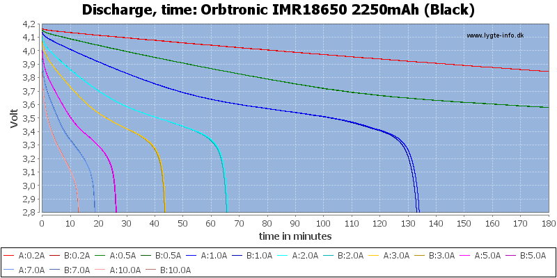 Orbtronic%20IMR18650%202250mAh%20(Black)-CapacityTime