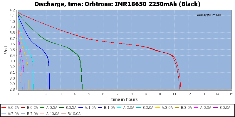 Orbtronic%20IMR18650%202250mAh%20(Black)-CapacityTimeHours