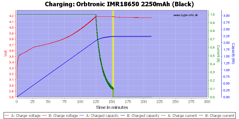 Orbtronic%20IMR18650%202250mAh%20(Black)-Charge