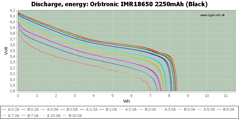 Orbtronic%20IMR18650%202250mAh%20(Black)-Energy