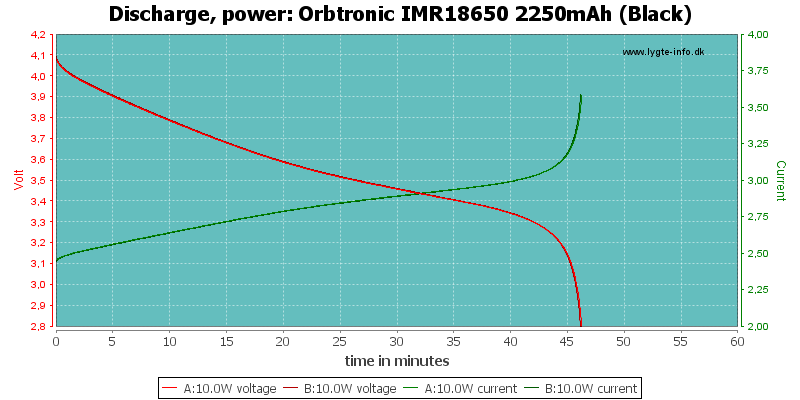 Orbtronic%20IMR18650%202250mAh%20(Black)-PowerLoadTime