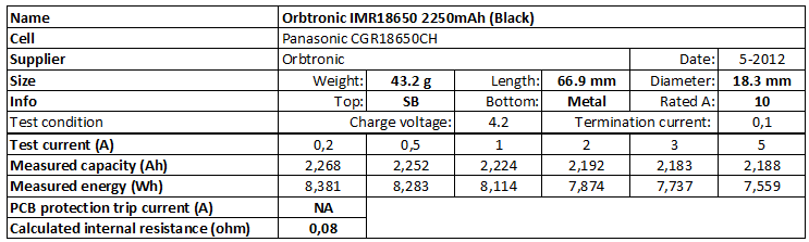 Orbtronic%20IMR18650%202250mAh%20(Black)-info