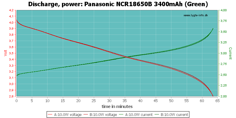 Panasonic%20NCR18650B%203400mAh%20(Green)-PowerLoadTime