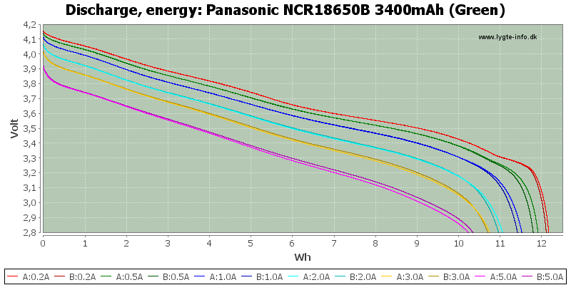 Panasonic%20NCR18650B%203400mAh%20(Green)-Energy.png