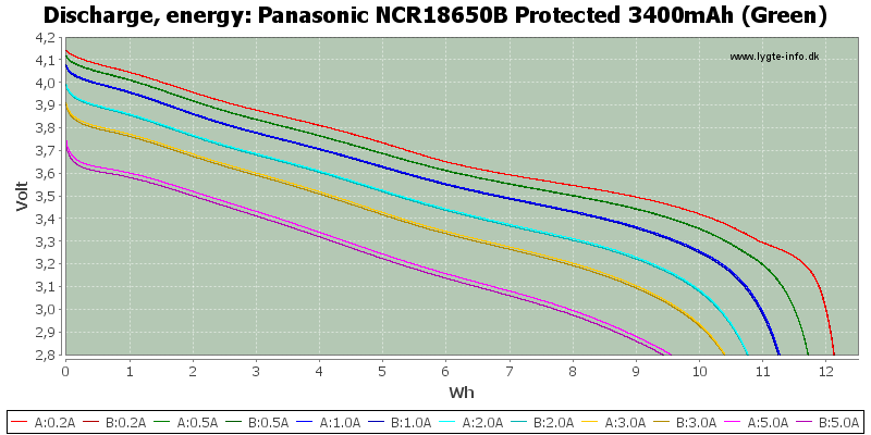 Panasonic%20NCR18650B%20Protected%203400mAh%20(Green)-Energy