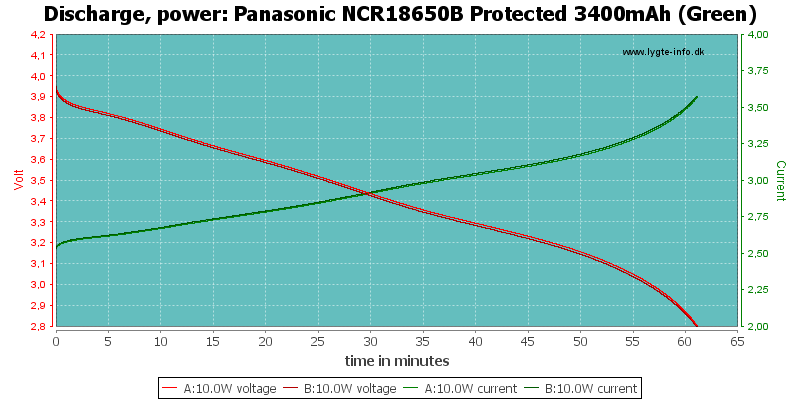 Panasonic%20NCR18650B%20Protected%203400