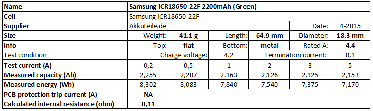 Samsung% 20ICR18650-22F% 202200mAh% 20 (Verde) -info