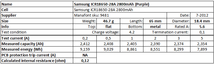 eVic - Новейший шедевр Джойтек - по цене ( ну почти задаром ) . - Page 5 Samsung%20ICR18650-28A%202800mAh%20(Purple)-info