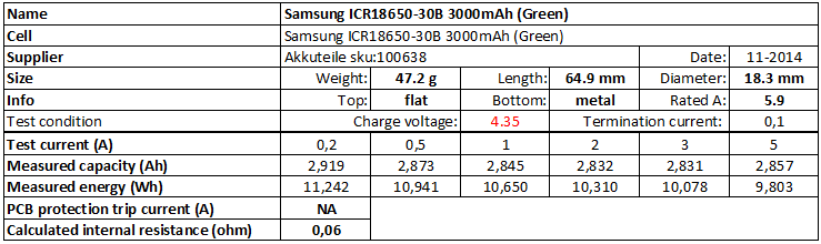 Samsung% 20ICR18650-30B% 203000mAh% 20 (verde)% 204.35V-info