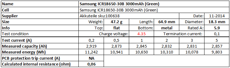 Samsung 30B ICR18650-30B: 2950mAh, 5.9A – 18650 Battery