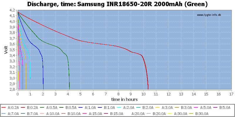 Samsung%20INR18650-20R%202000mAh%20(Green)-CapacityTimeHours