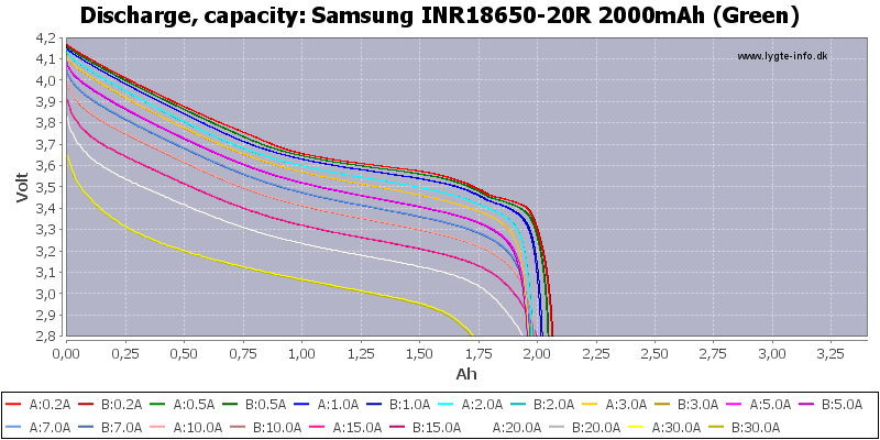 Samsung%20INR18650-20R%202000mAh%20(Gree