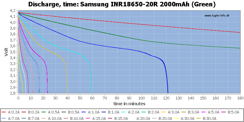 Samsung%20INR18650-20R%202000mAh%20(Green)-CapacityTime