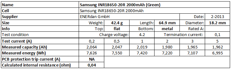 Samsung%20INR18650-20R%202000mAh%20(Green)-info