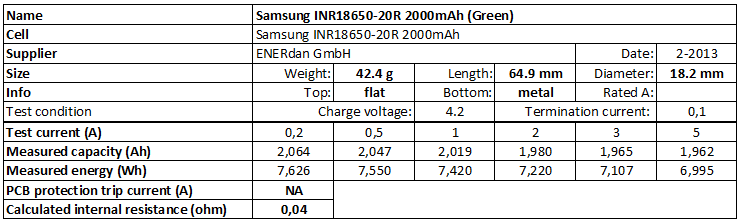 Samsung% 20INR18650-20R% 202000mAh% 20 (vert) -info