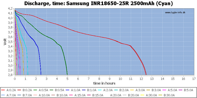 Samsung%20INR18650-25R%202500mAh%20(Cyan)-CapacityTimeHours