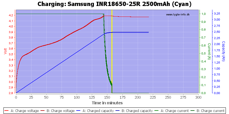 Samsung%20INR18650-25R%202500mAh%20(Cyan)-Charge