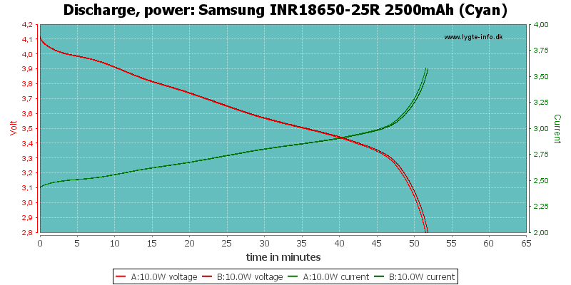 Samsung%20INR18650-25R%202500mAh%20(Cyan)-PowerLoadTime