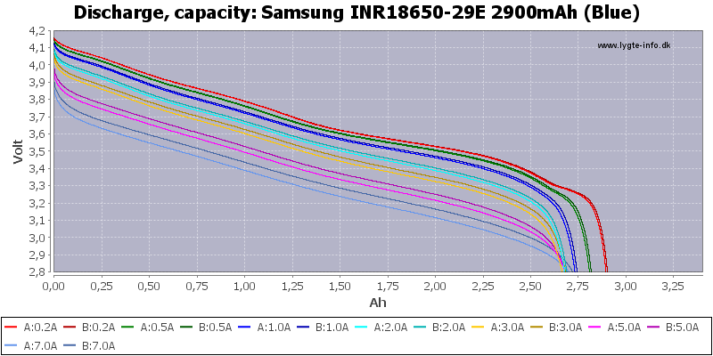 Samsung%20INR18650-29E%202900mAh%20(Blue)-Capacity.png
