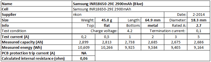Samsung% 20INR18650-29E% 202900mAh% 20 (azul) -info