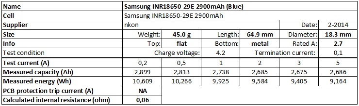 Samsung% 20INR18650-29E% 202900mAh% 20 (Azul) -info